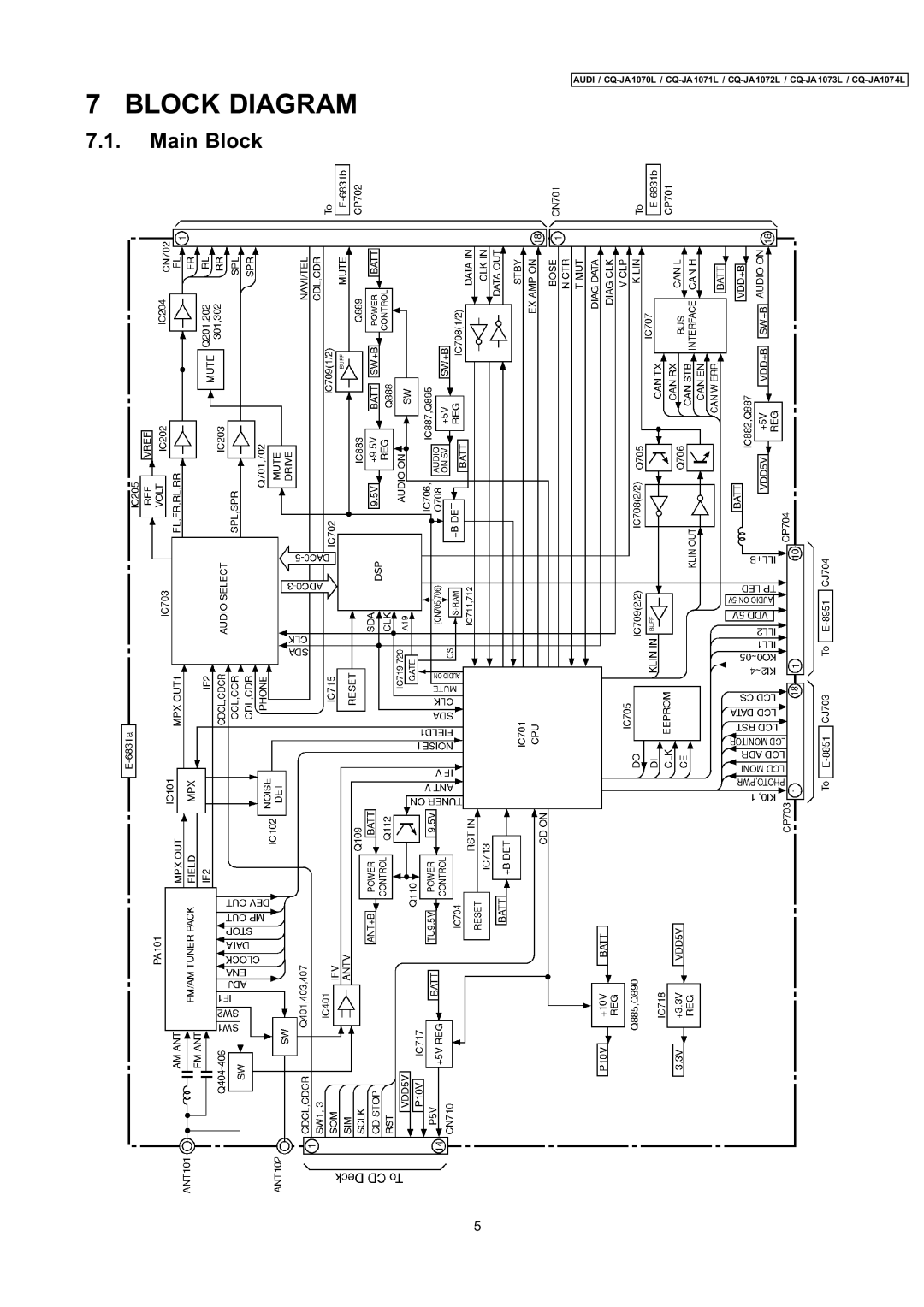 Panasonic cq-ja1070l dimensions Block Diagram 