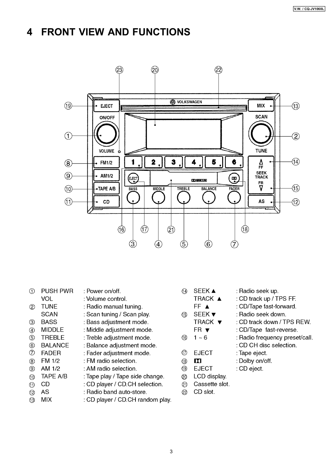 Panasonic CQ-JV1060L dimensions Front View and Functions 