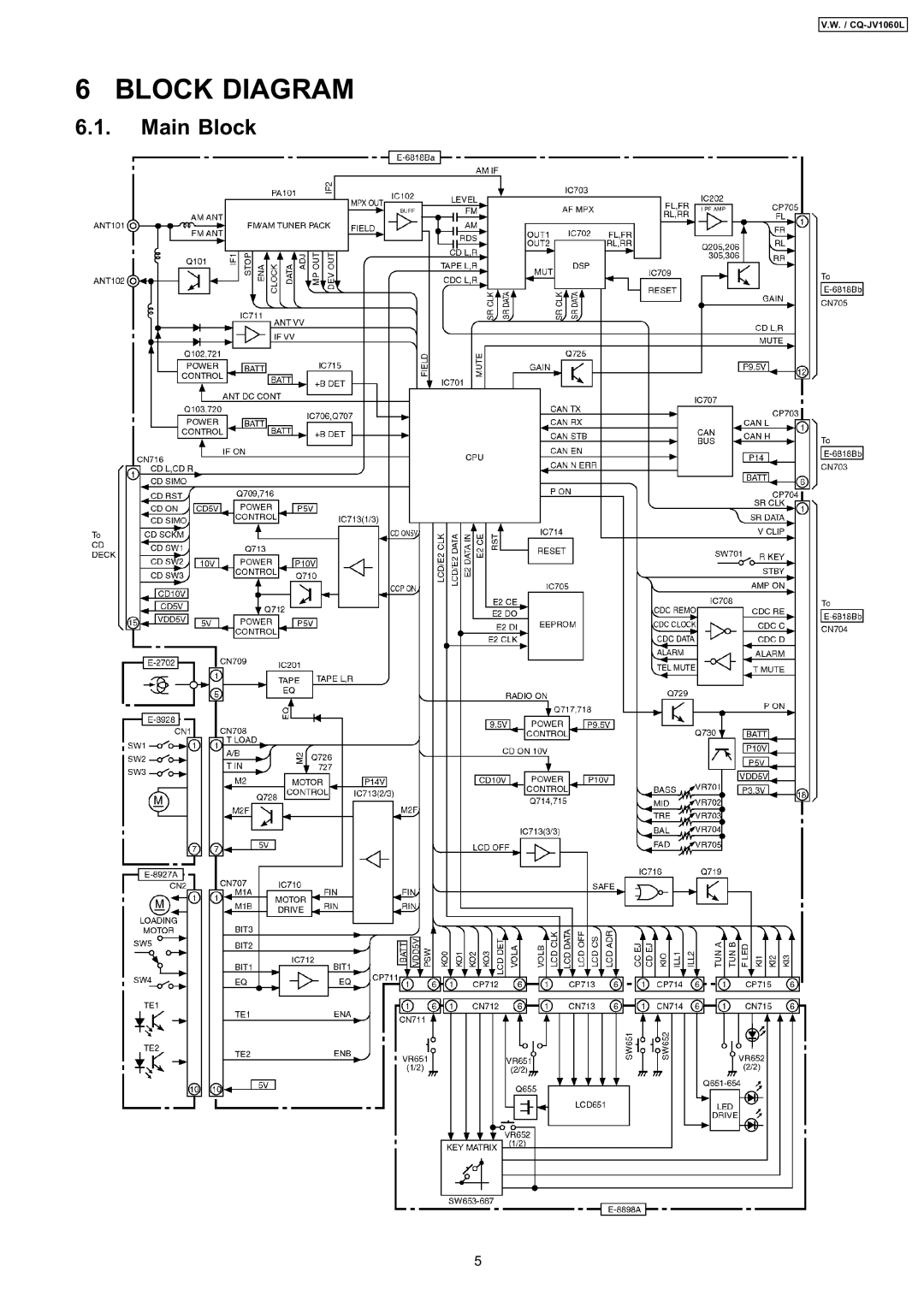 Panasonic CQ-JV1060L dimensions Block Diagram 