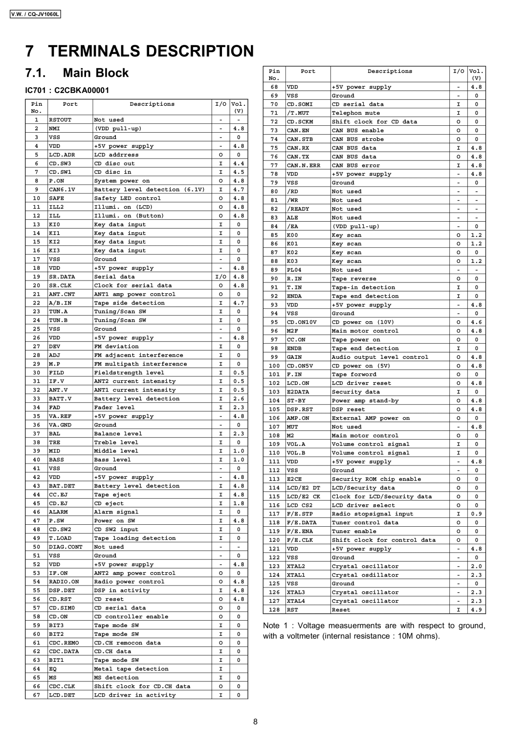 Panasonic CQ-JV1060L dimensions Terminals Description 