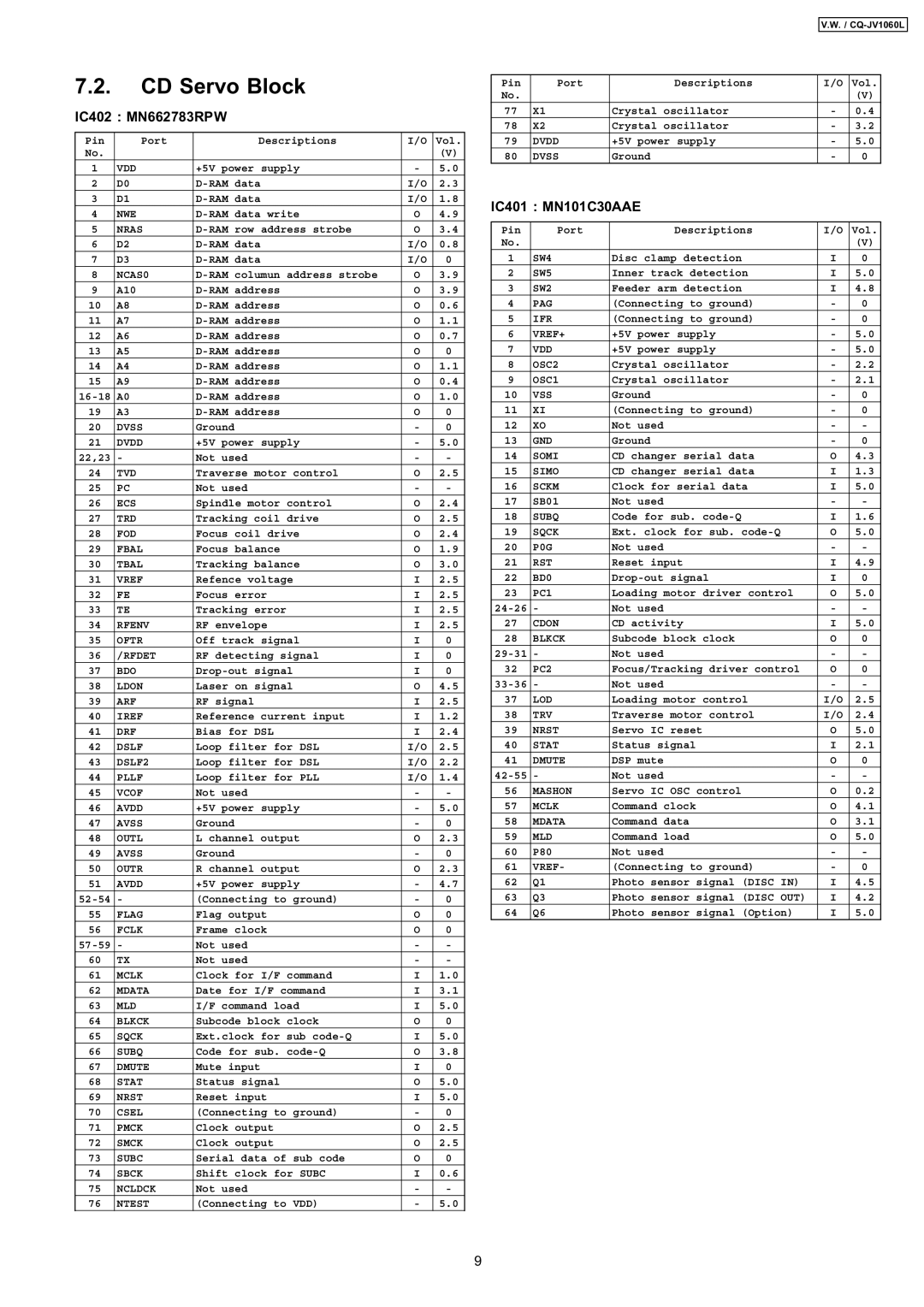 Panasonic CQ-JV1060L Nwe, Nras, NCAS0, Dvss, Dvdd, Tvd, Ecs, Trd, Fod, Fbal, Tbal, Vref, Rfenv, Oftr, Rfdet, Bdo, Ldon 