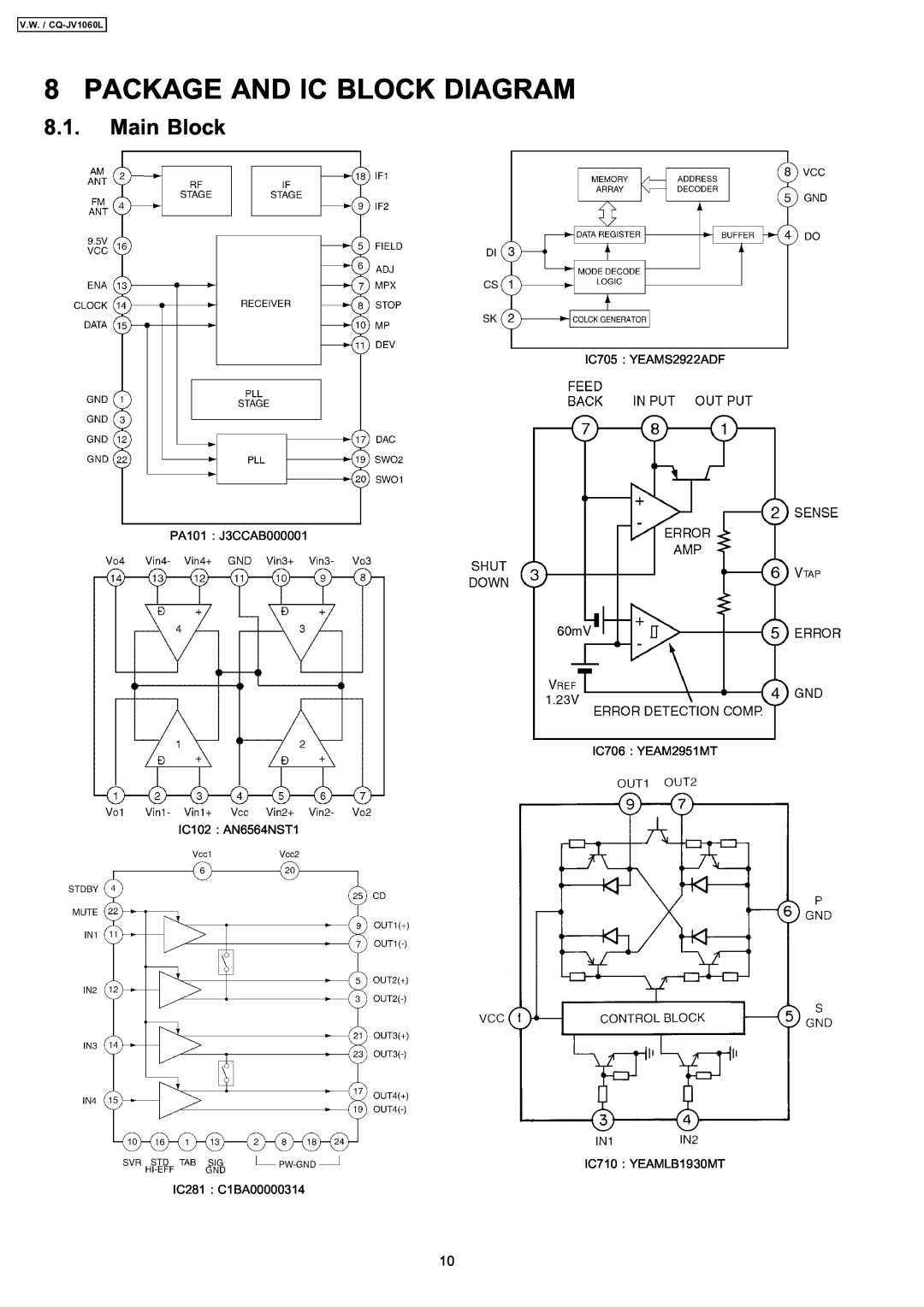 Panasonic dimensions Package And Ic Block Diagram, Main Block, IC705 YEAMS2922ADF PA101 J3CCAB000001, V.W. / CQ-JV1060L 