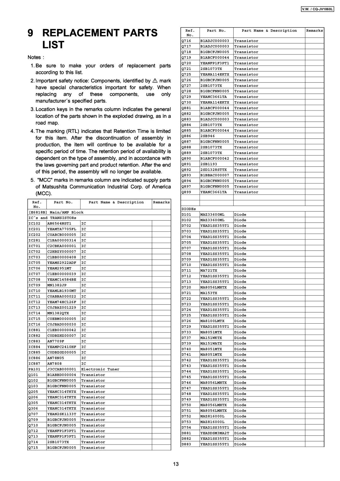 Panasonic CQ-JV1060L dimensions Replacement Parts List 