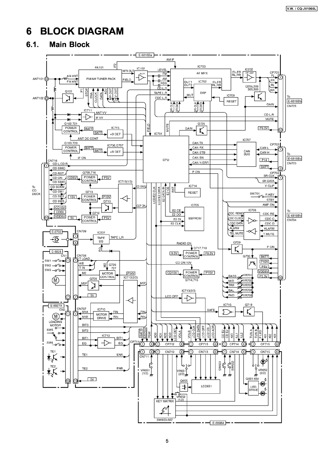 Panasonic dimensions Block Diagram, Main Block, V.W. / CQ-JV1060L 