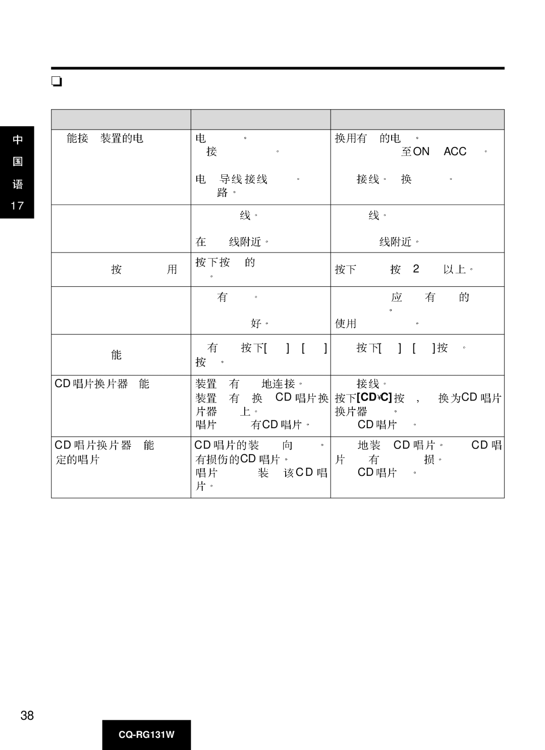 Panasonic CQ-RG131W manual Cdc 