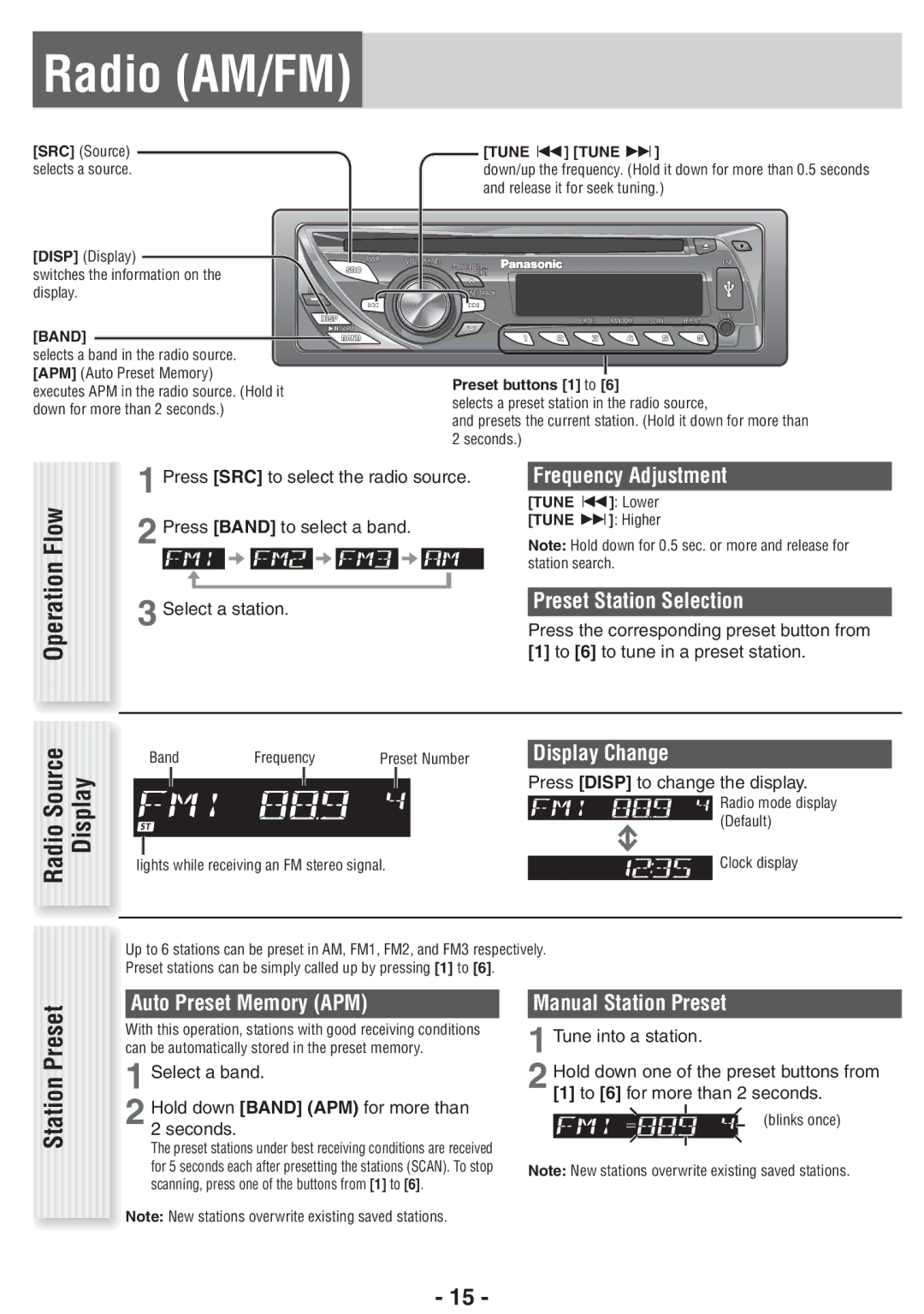 Panasonic CQ-RX100U, CQ-RX400U operating instructions Radio AM/FM, Operation Flow Radio Source Display, Station Preset 