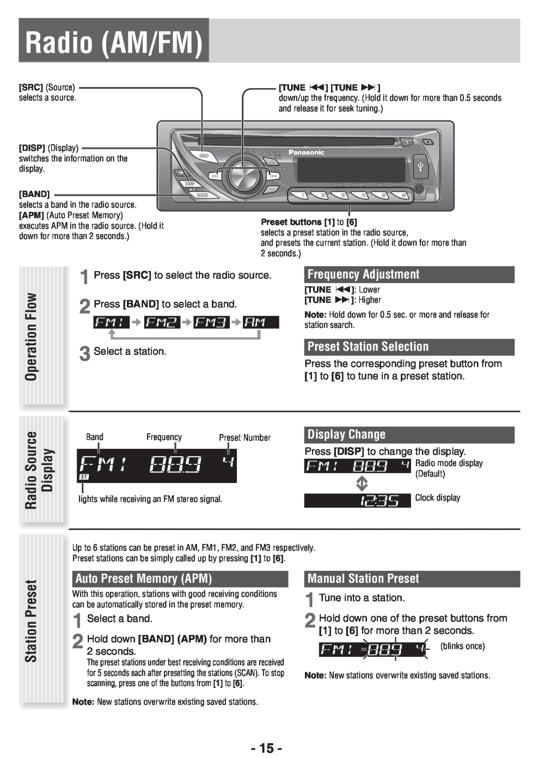 Panasonic CQ-RX100U Radio AM/FM, Operation Flow, Radio Source, Display, Station Preset, Frequency Adjustment, Band 