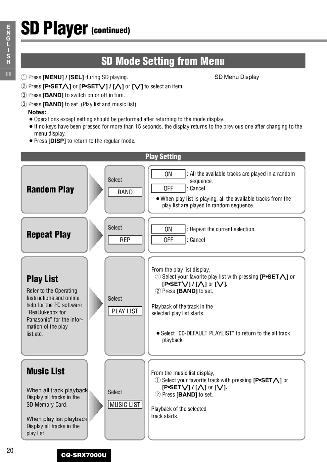 Panasonic CQ-SRX7000U manual Random Play, Play List, Music List, When all track playback 