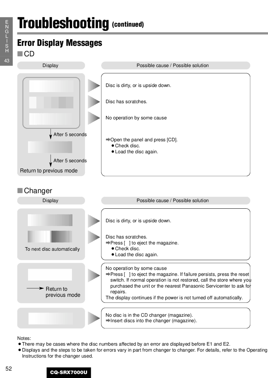 Panasonic CQ-SRX7000U manual Error Display Messages, Changer, Return to previous mode 