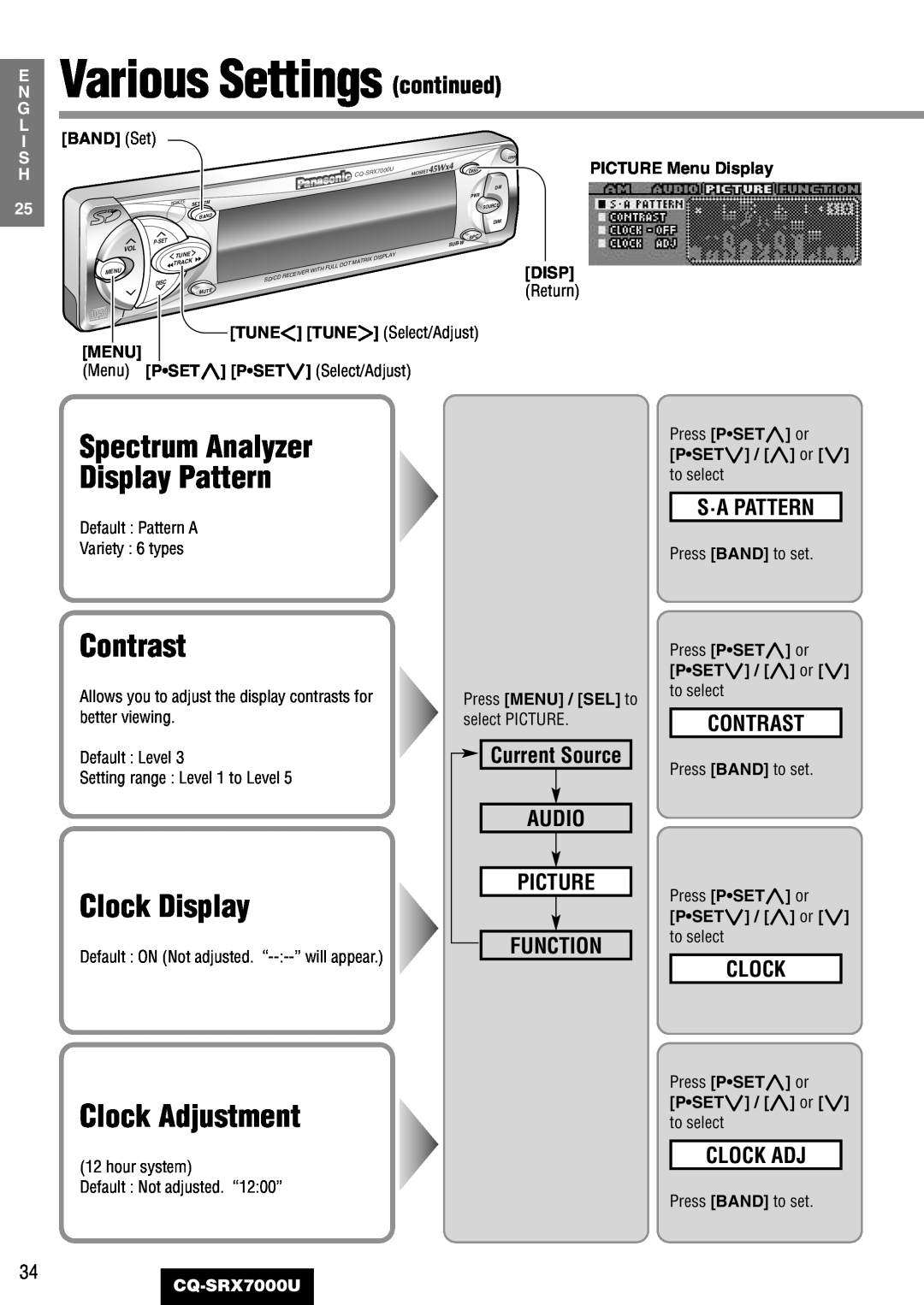 Panasonic CQ-SRX7000U Contrast, Clock Display, Clock Adjustment, Spectrum Analyzer Display Pattern, Current Source AUDIO 