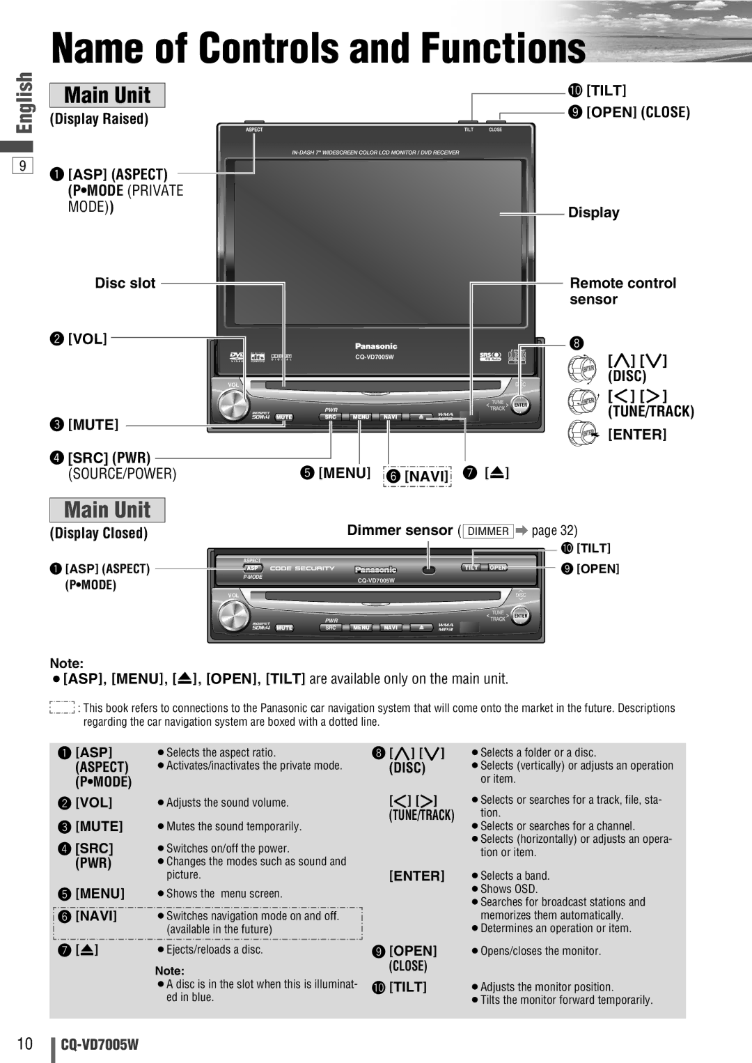 Panasonic CQ-VA7005W manual Name of Controls and Functions 