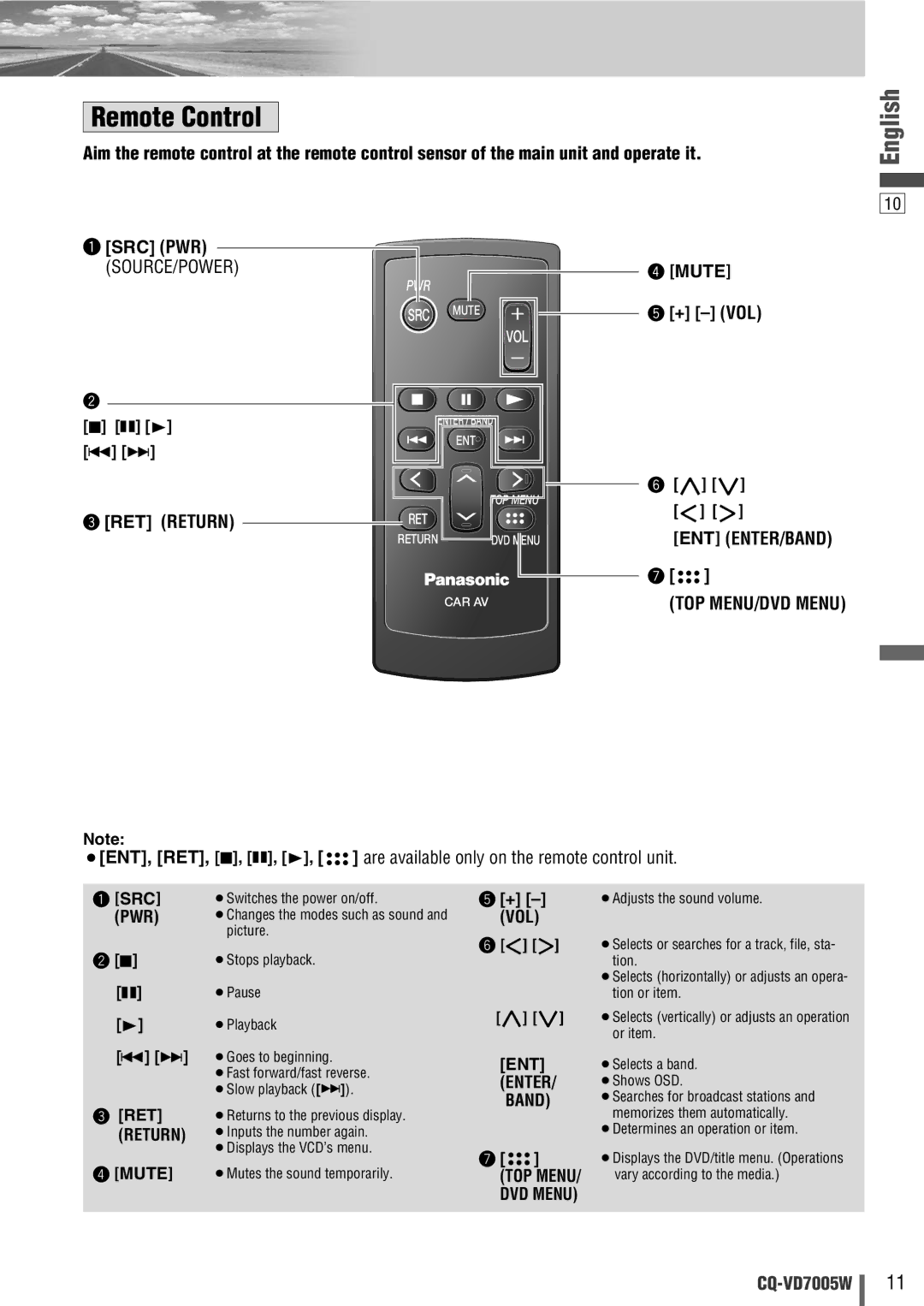 Panasonic CQ-VA7005W manual RET Return, Mute + VOL, Src Pwr Ret, TOP Menu 