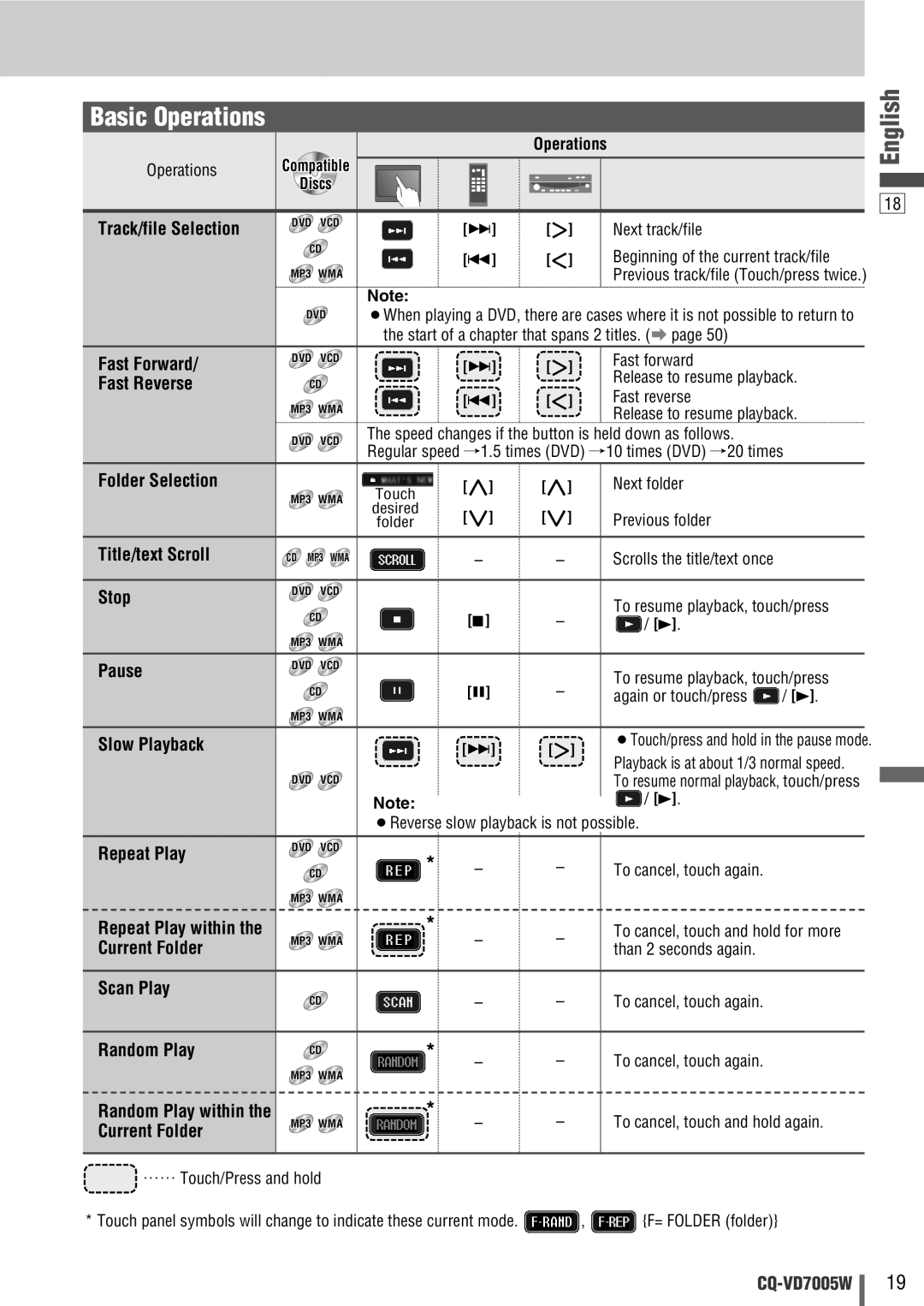 Panasonic CQ-VA7005W manual Basic Operations 