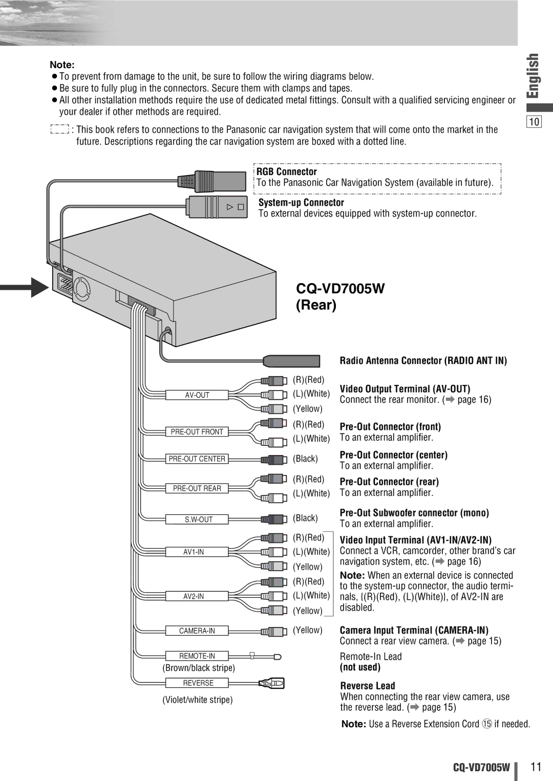 Panasonic CQ-VA7005W manual RGB Connector, System-up Connector, Radio Antenna Connector Radio ANT, Pre-Out Connector front 