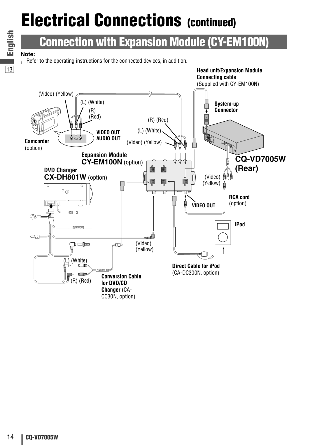 Panasonic CQ-VA7005W manual CY-EM100N option 