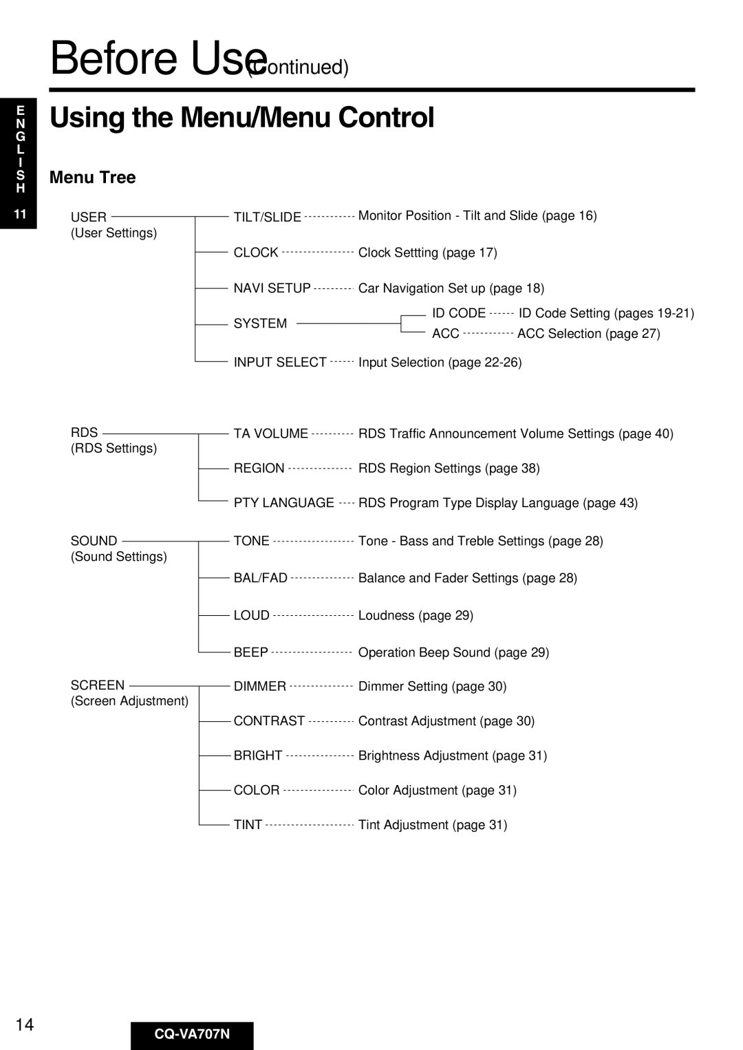 Panasonic CQ-VA707N operating instructions Using the Menu/Menu Control, Menu Tree 