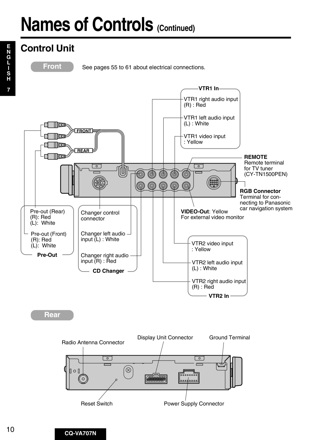 Panasonic CQ-VA707N operating instructions Control Unit, Front See pages 55 to 61 about electrical connections 