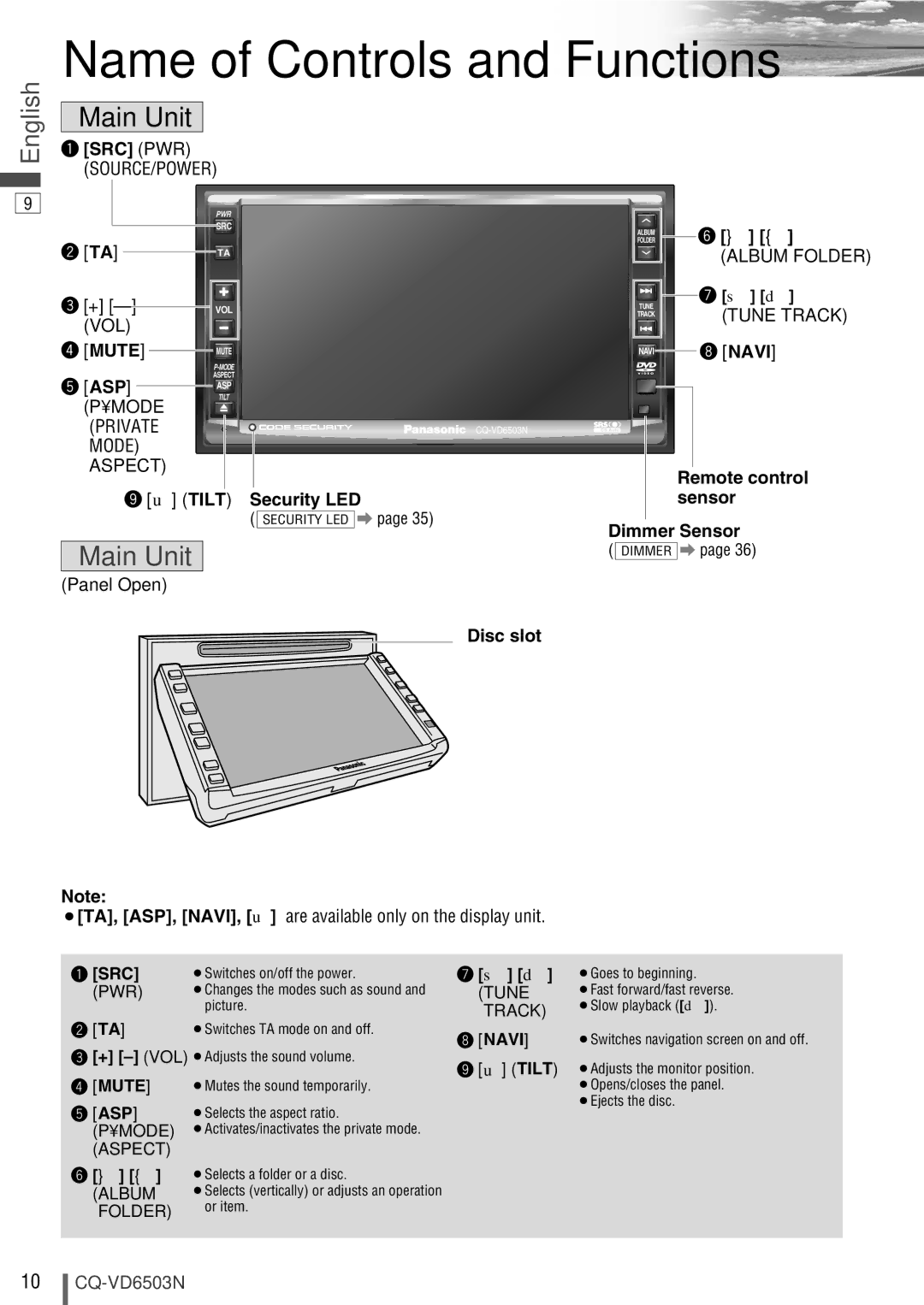 Panasonic CQ-VD6503N operating instructions Name of Controls and Functions 