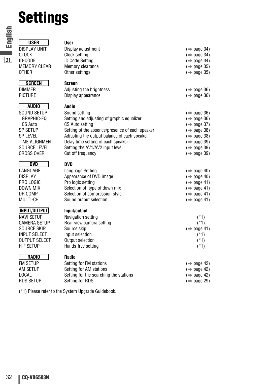 Panasonic CQ-VD6503N operating instructions Settings, User, Screen 