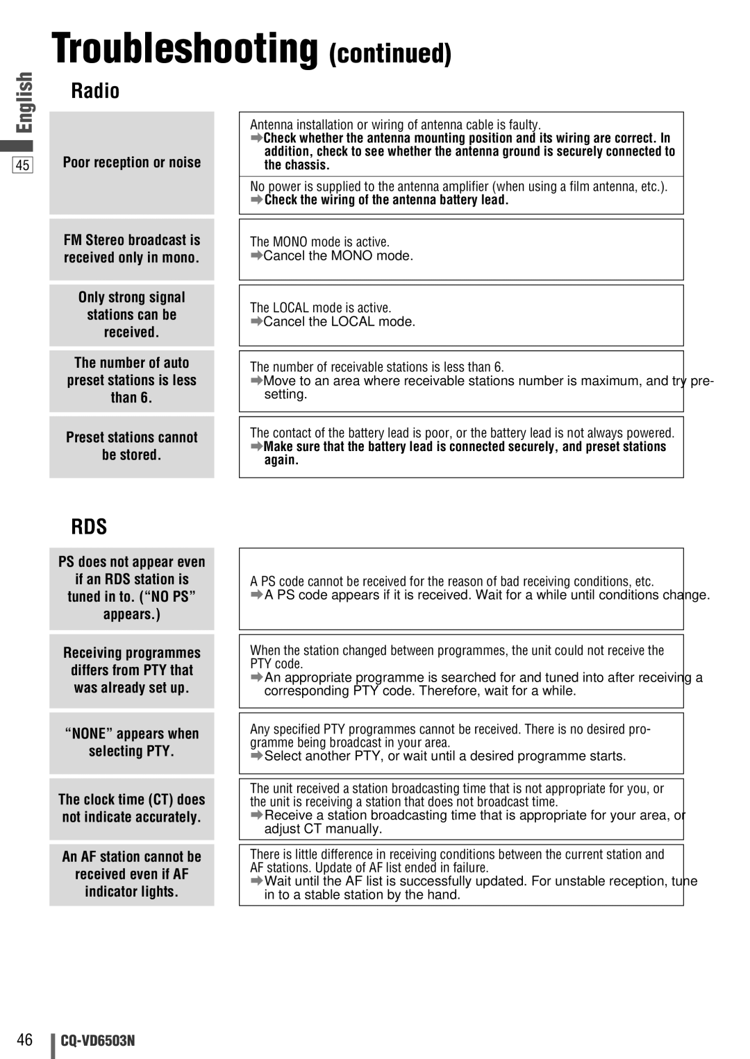 Panasonic CQ-VD6503N operating instructions Radio, Poor reception or noise, None appears when Selecting PTY, Again 