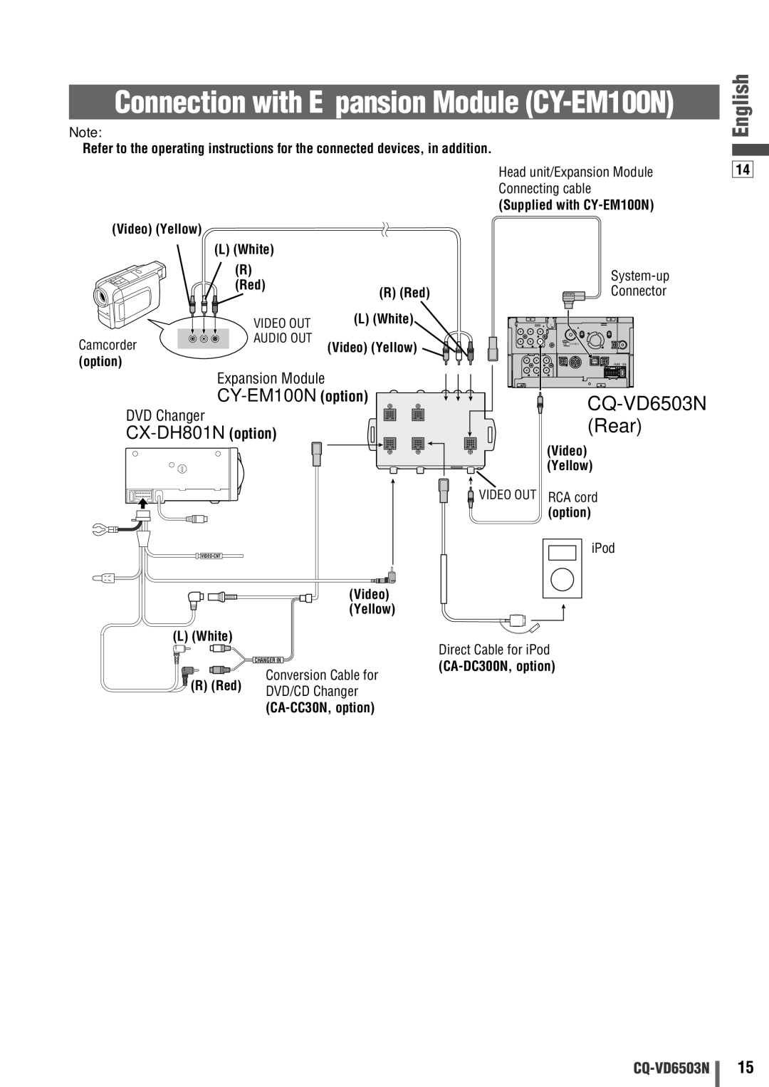 Panasonic CQ-VD6503N operating instructions CY-EM100N option 