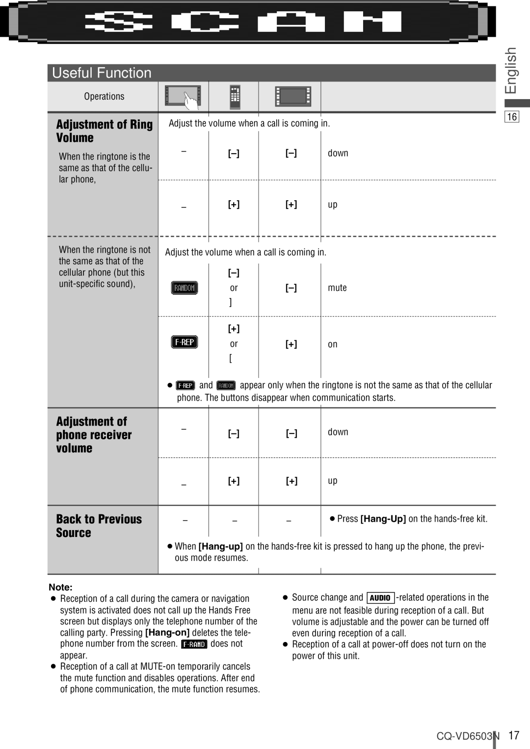 Panasonic CQ-VD6503N operating instructions Phone receiver Volume Back to Previous, Source, Adjustment of Ring 