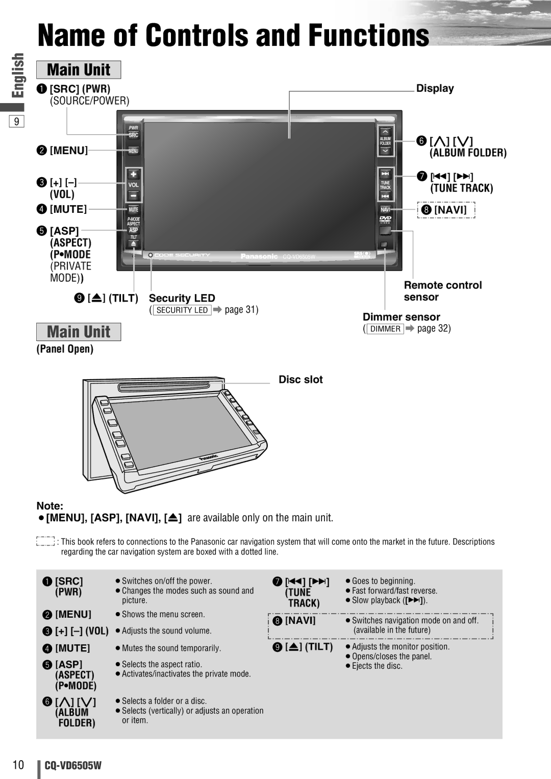 Panasonic CQ-VD6505W manual Name of Controls and Functions 