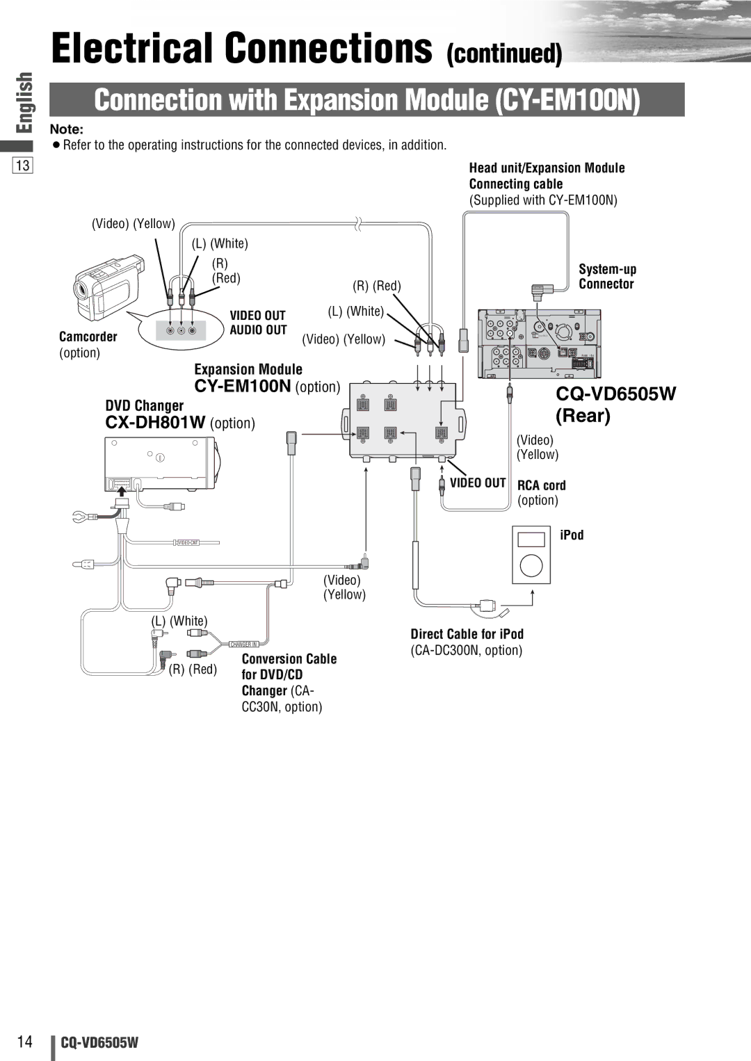 Panasonic CQ-VD6505W manual CY-EM100N option 