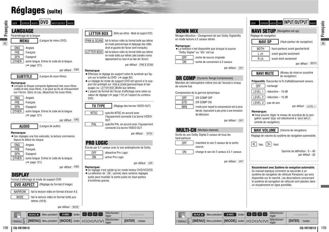 Panasonic CQ-VD7001U warranty TV Type, Navi Mute, Raccordement avec Système de navigation automobile 