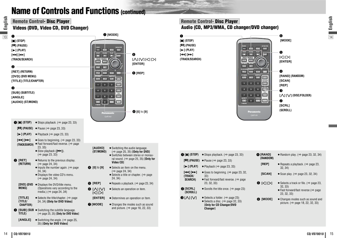 Panasonic CQ-VD7001U Track/Search, Mode Enter Rand Random Scan REP, Audio ST/MONO, Scrl Scroll, Return, Track Search 