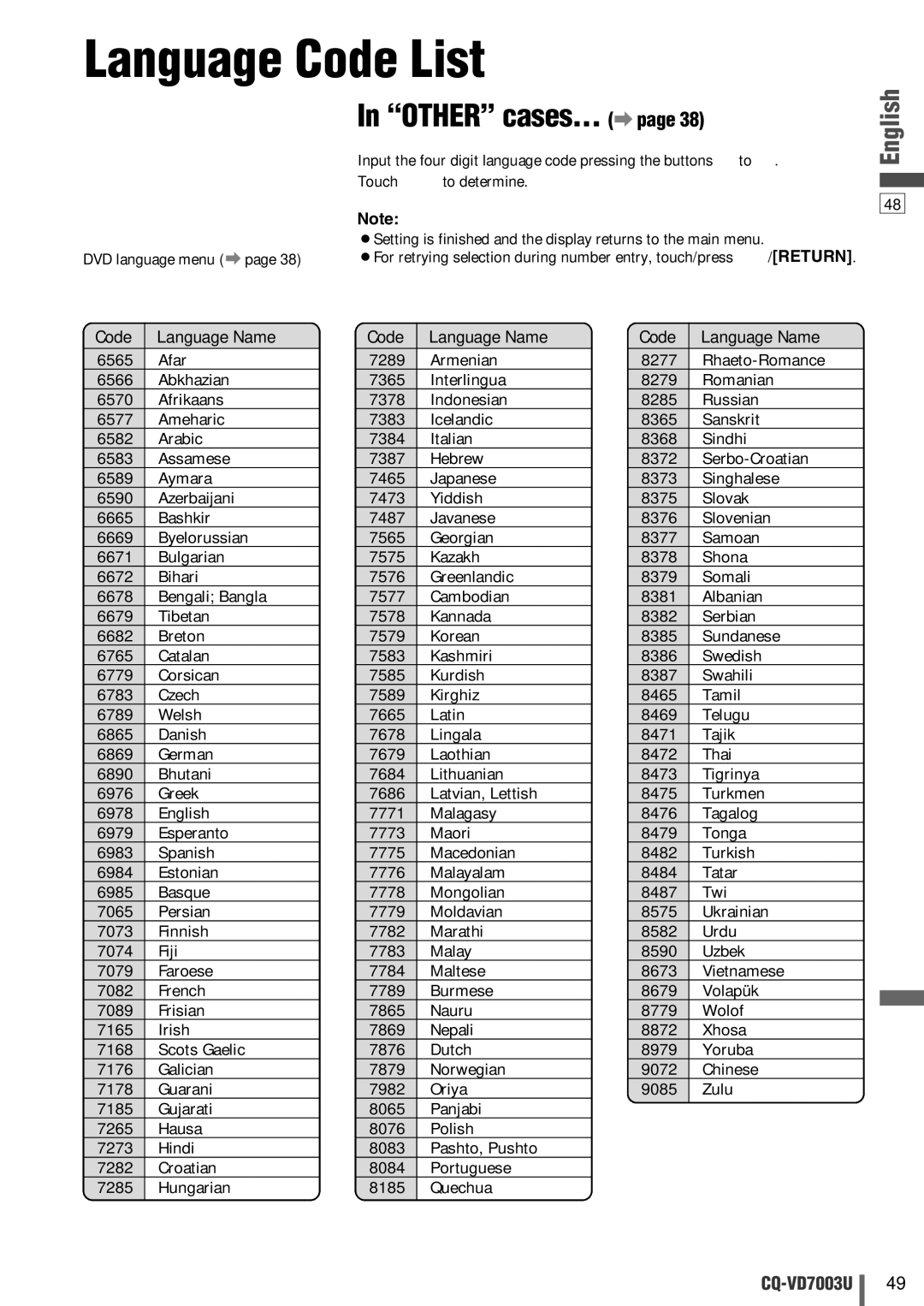 Panasonic CQ-VD7003U warranty Language Code List, Other cases... a, Code Language Name 