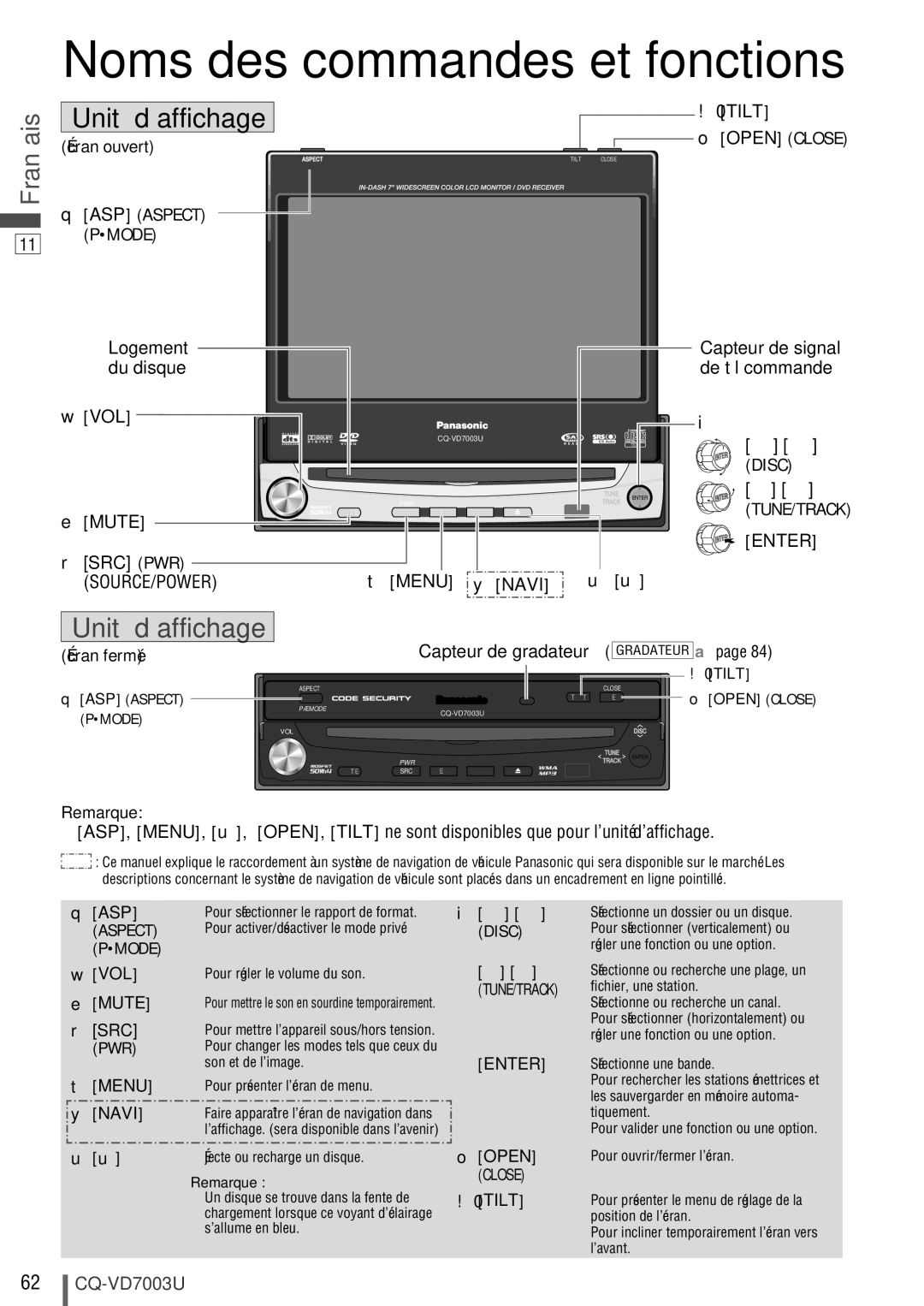 Panasonic CQ-VD7003U Noms des commandes et fonctions, Écran ouvert ASP Aspect Pmode 0TILT Open Close, Capteur de signal 