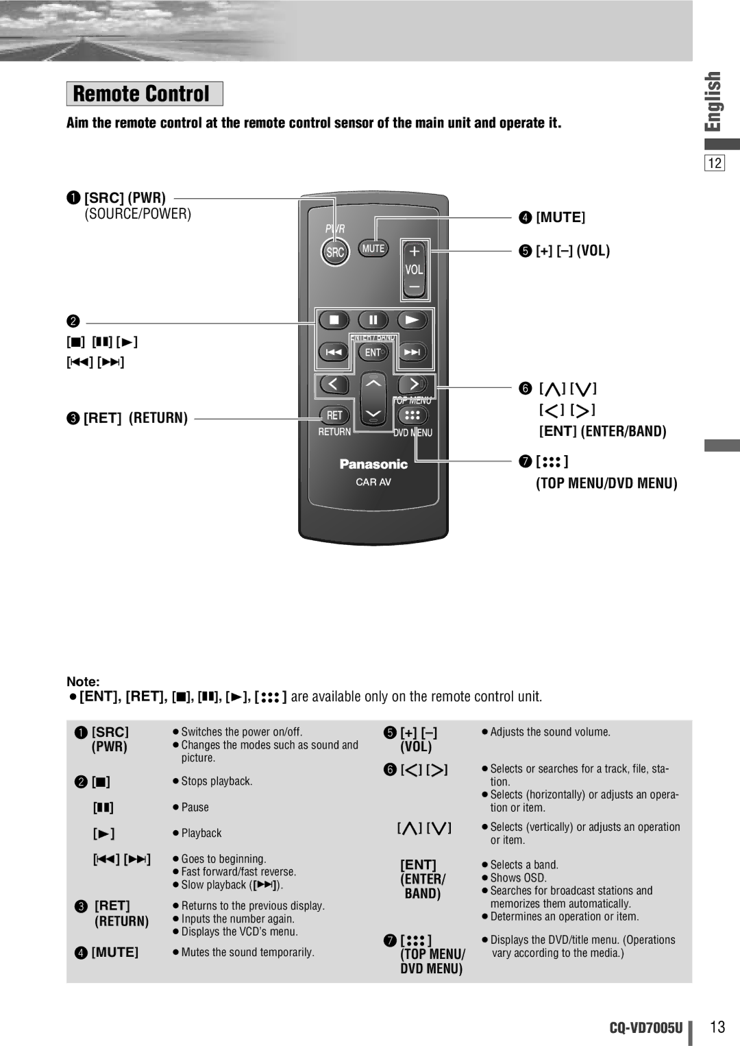 Panasonic CQ-VD7005U warranty RET Return RET, Mute + VOL, ENT ENTER/BAND TOP MENU/DVD Menu, ENT Enter Band 