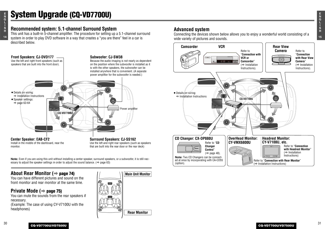 Panasonic CQ-VD7500U operating instructions System Upgrade CQ-VD7700U, Vcr, CY-VMX6800U, OverHead Monitor 