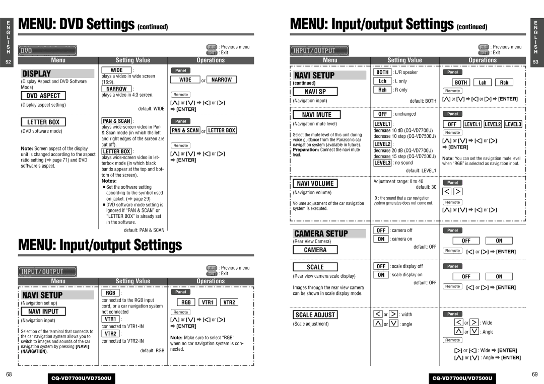 Panasonic CQ-VD7700U, CQ-VD7500U Menu DVD Settings, Menu Input/output Settings, Display, Navi Setup, Camera Setup 