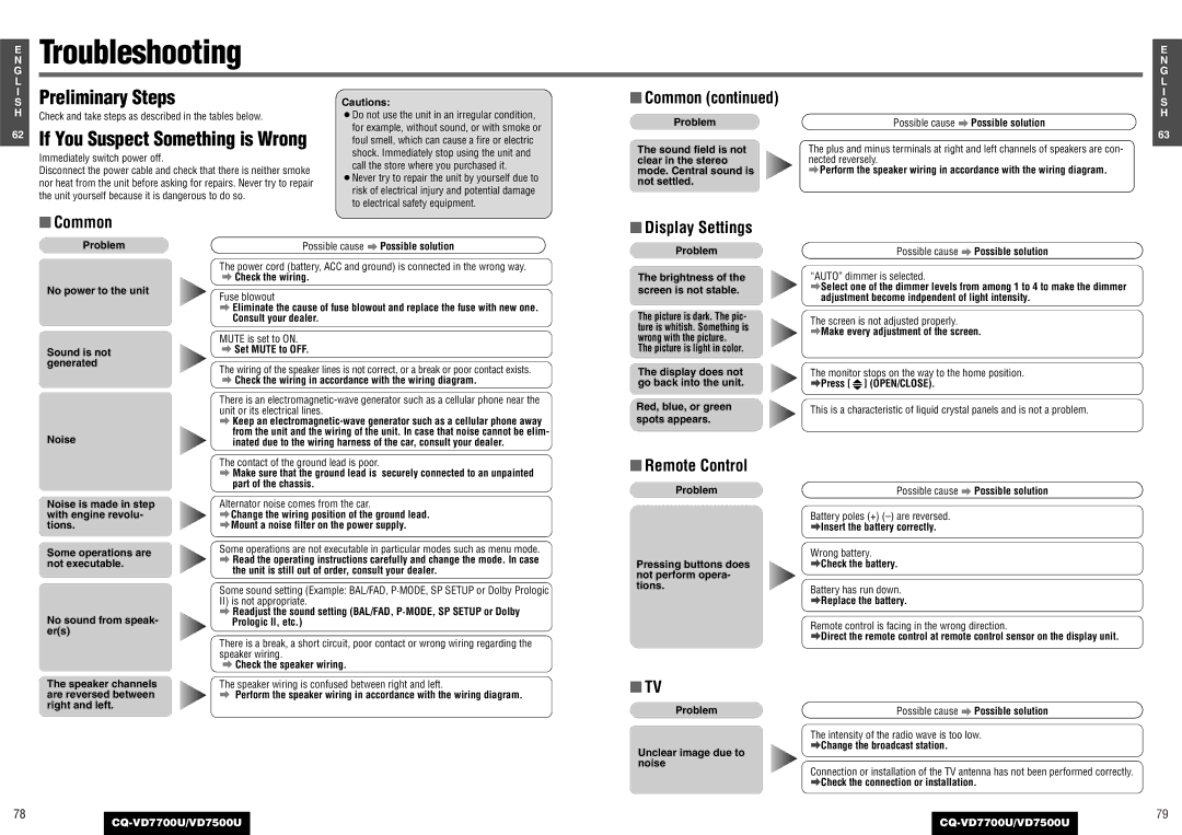 Panasonic CQ-VD7500U, CQ-VD7700U operating instructions Troubleshooting, Common, Display Settings, Remote Control 