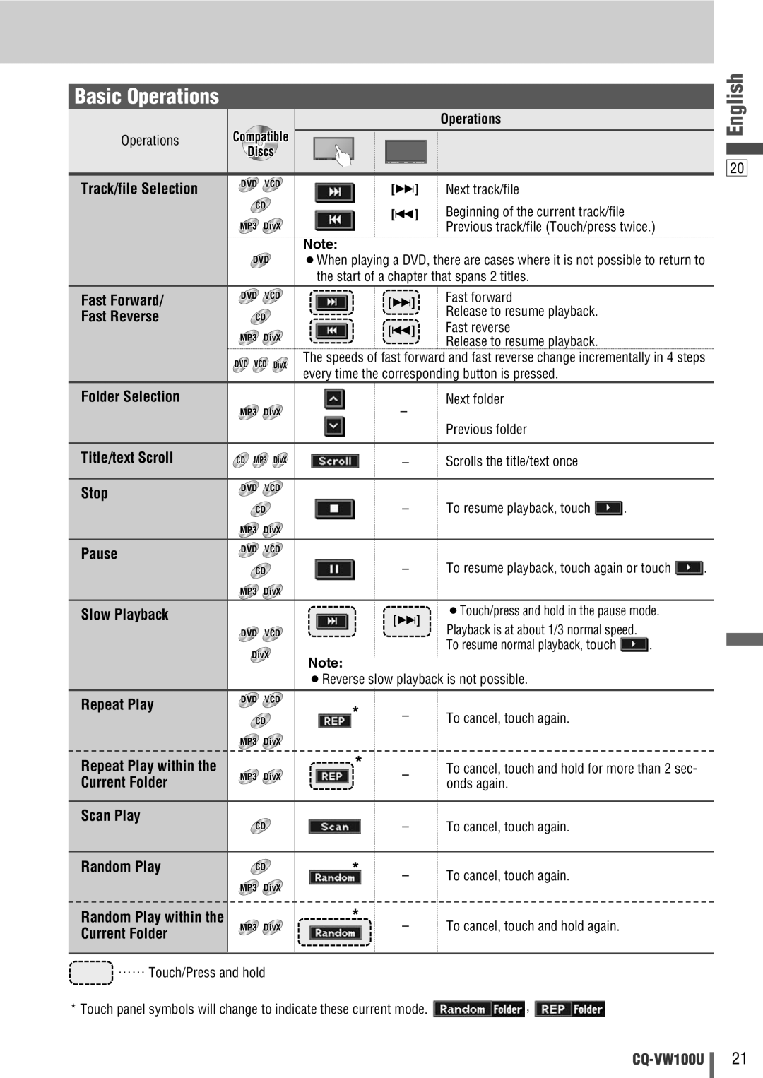 Panasonic CQ-VW100U operating instructions Basic Operations 