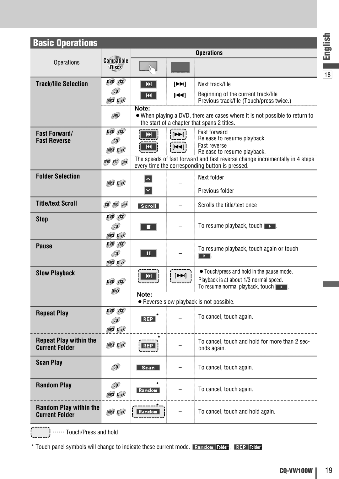 Panasonic CQ-VW100W manual Basic Operations 