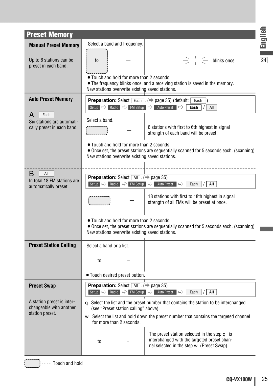 Panasonic CQ-VX100W manual Auto Preset Memory, Preset Station Calling, Preset Swap, Manual Preset Memory 