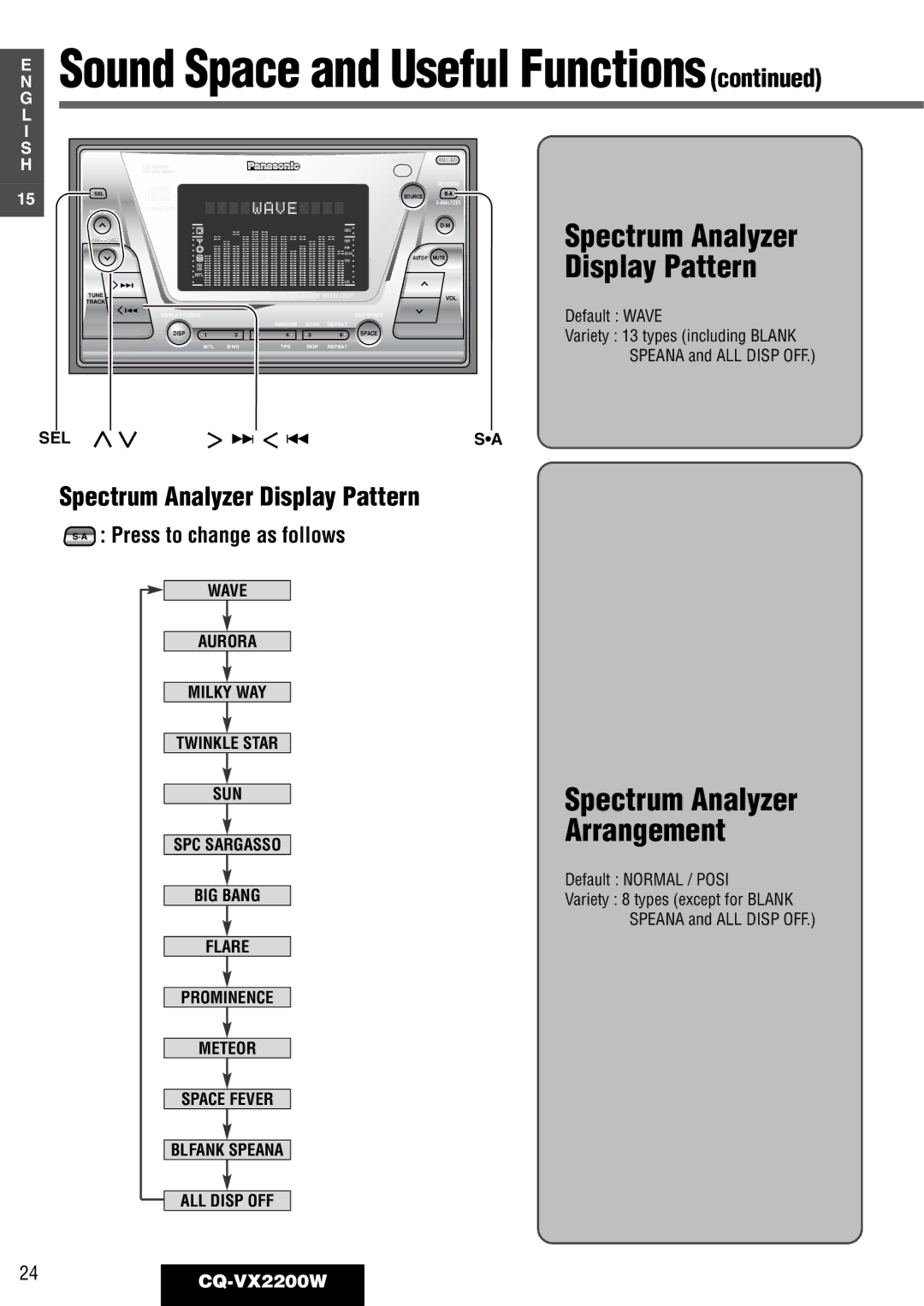 Panasonic CQ-VX2200W Spectrum Analyzer Display Pattern, ·A Press to change as follows, Default Wave 