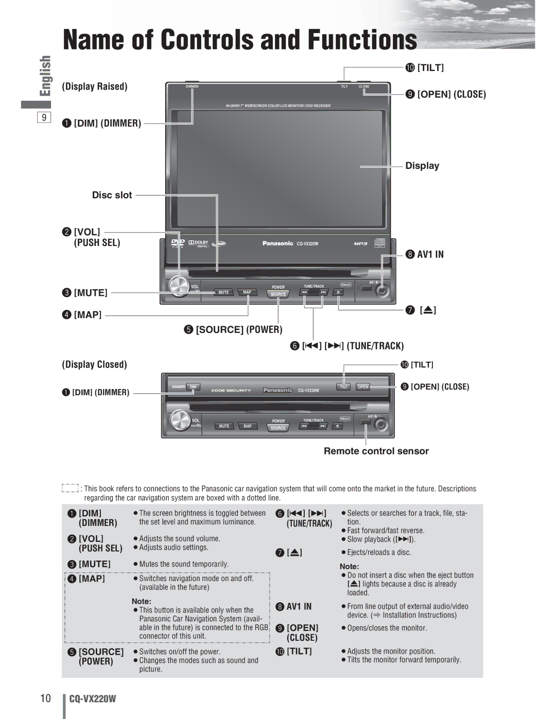 Panasonic CQ-VX220W manual Name of Controls and Functions 