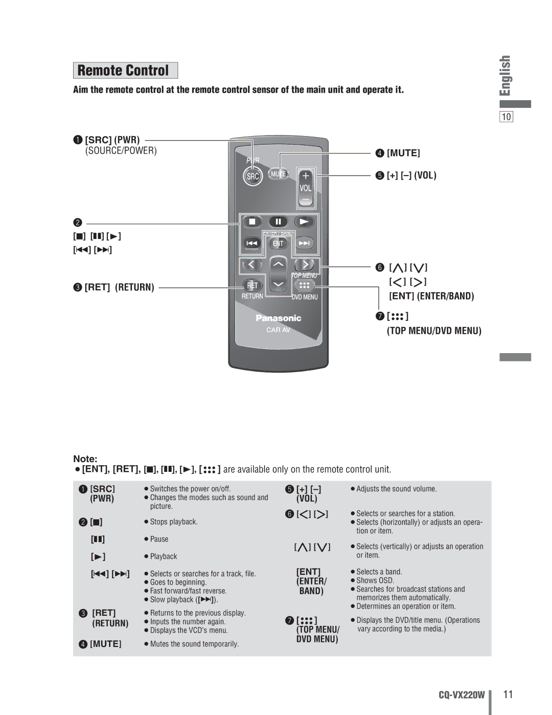 Panasonic CQ-VX220W manual RET Return, + Vol, Src Pwr, Mute 