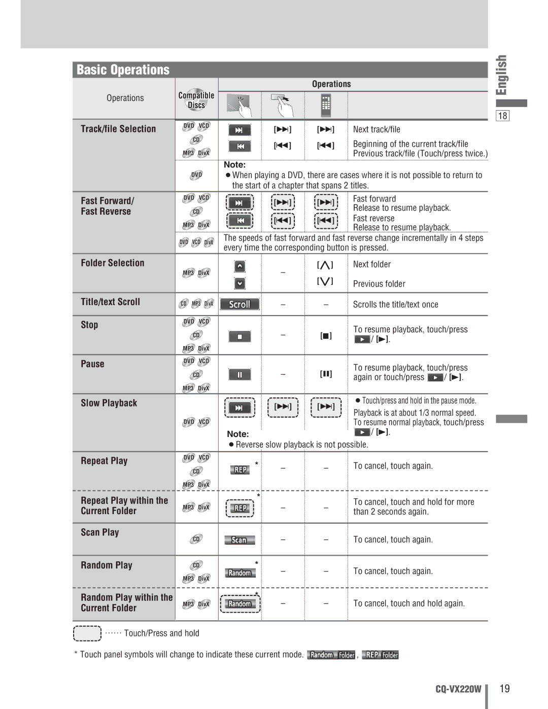 Panasonic CQ-VX220W manual Basic Operations 