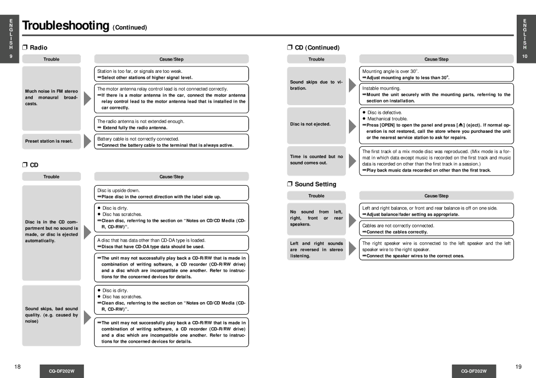 Panasonic CQDF202 manual Troubleshooting, Radio, Sound Setting 