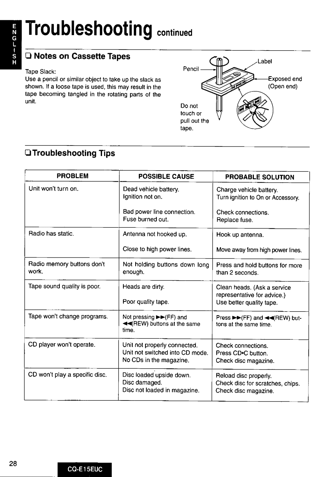 Panasonic CQE15EUC manual 