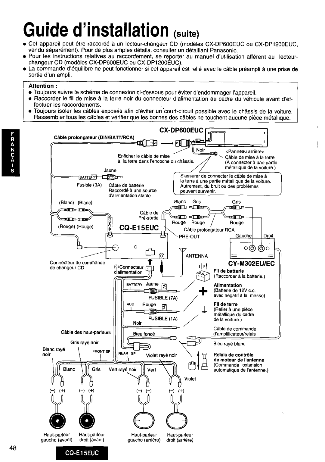 Panasonic CQE15EUC manual 