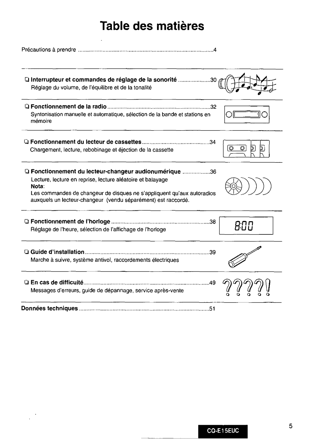 Panasonic CQE15EUC manual 