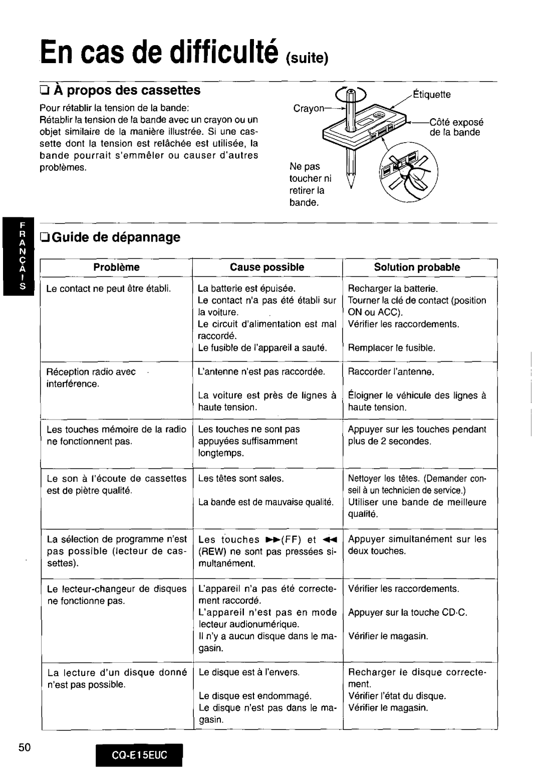 Panasonic CQE15EUC manual 