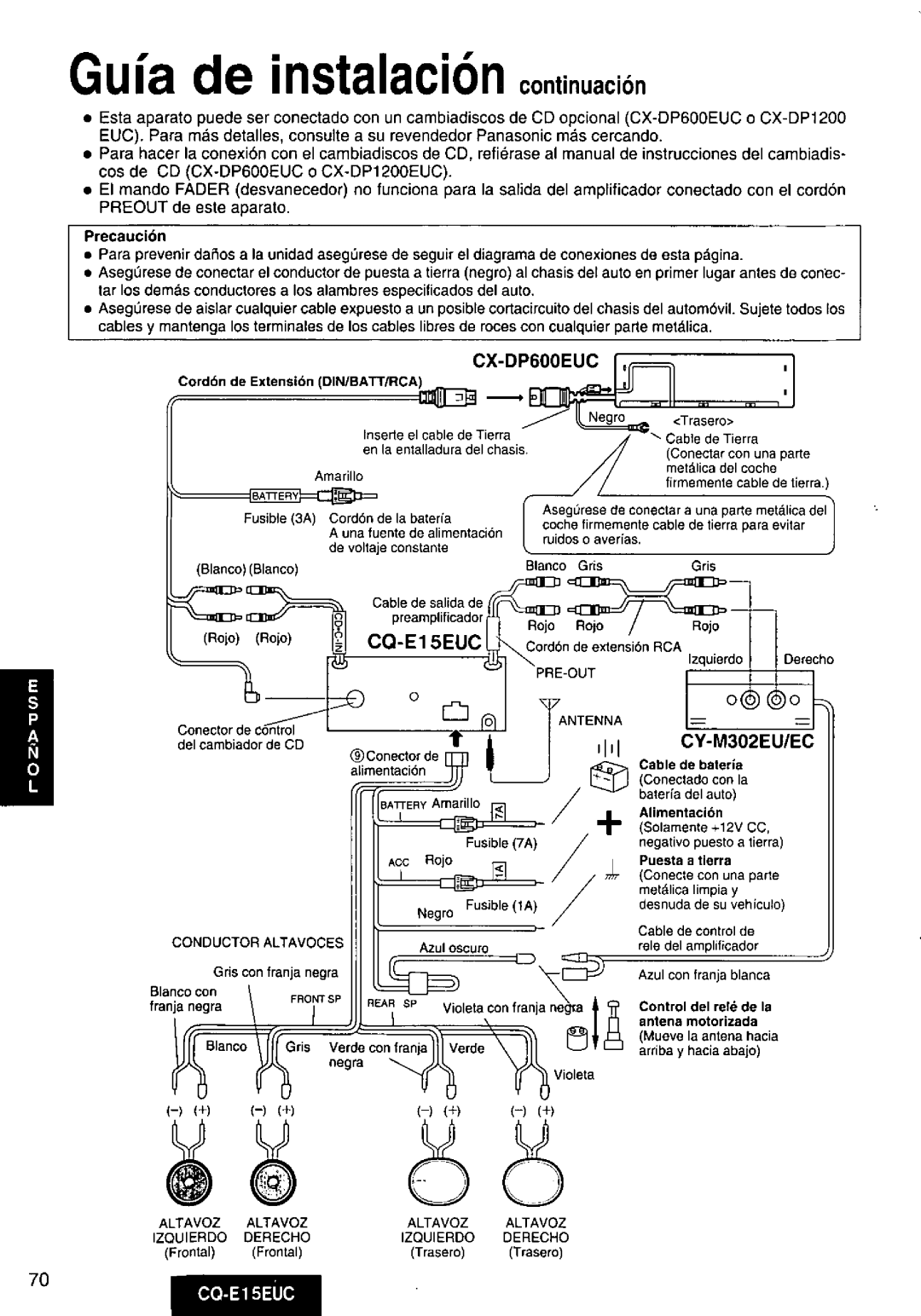 Panasonic CQE15EUC manual 