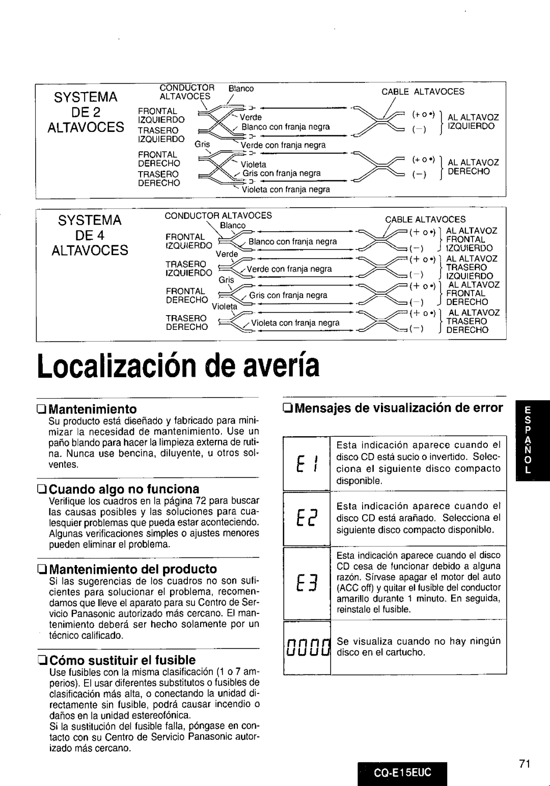 Panasonic CQE15EUC manual 